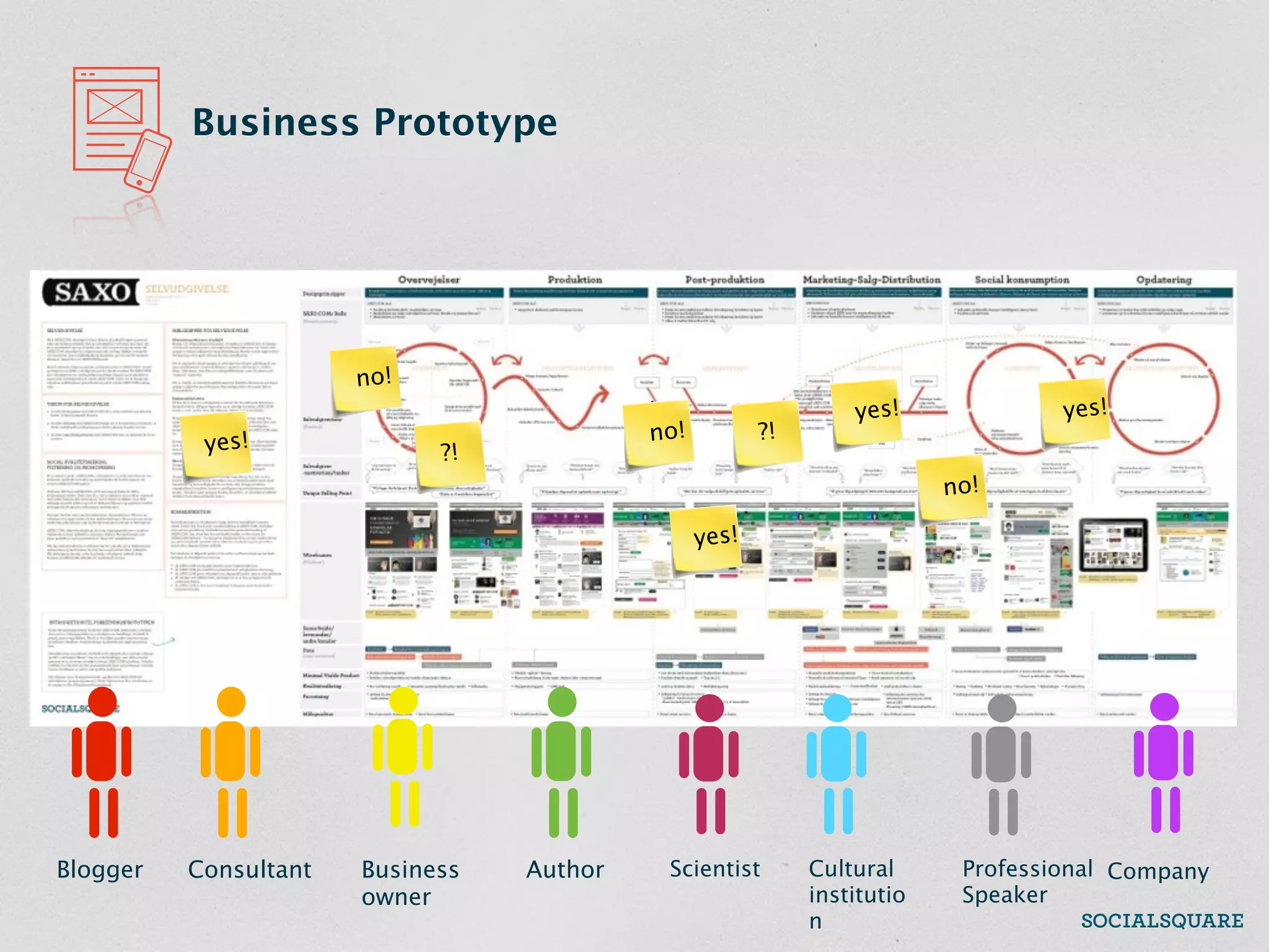 Business Prototype




                       no!
                                           !                     yes!              yes!
           yes!                            no!          ?!
                             ?!
                                                                          no!

                                                 yes!




Blogger   Consultant   Business   Author    Scientist        Cultural      Professional Company
                       owner                                 institutio    Speaker
                                                             n
 