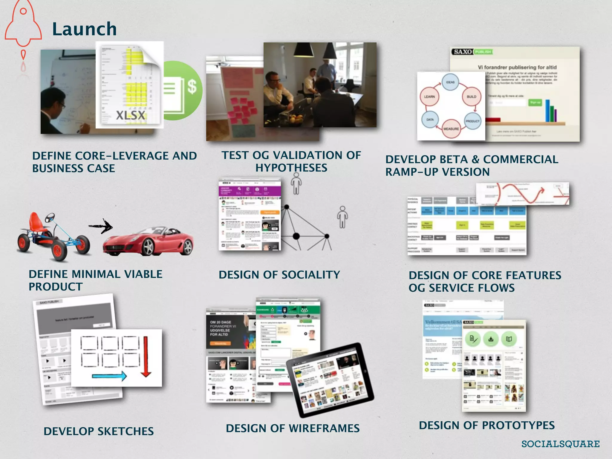 Launch




DEFINE CORE-LEVERAGE AND   TEST OG VALIDATION OF   DEVELOP BETA & COMMERCIAL
BUSINESS CASE                   HYPOTHESES         RAMP-UP VERSION




DEFINE MINIMAL VIABLE      DESIGN OF SOCIALITY        DESIGN OF CORE FEATURES
PRODUCT                                               OG SERVICE FLOWS




                            DESIGN OF WIREFRAMES       DESIGN OF PROTOTYPES
  DEVELOP SKETCHES
 
