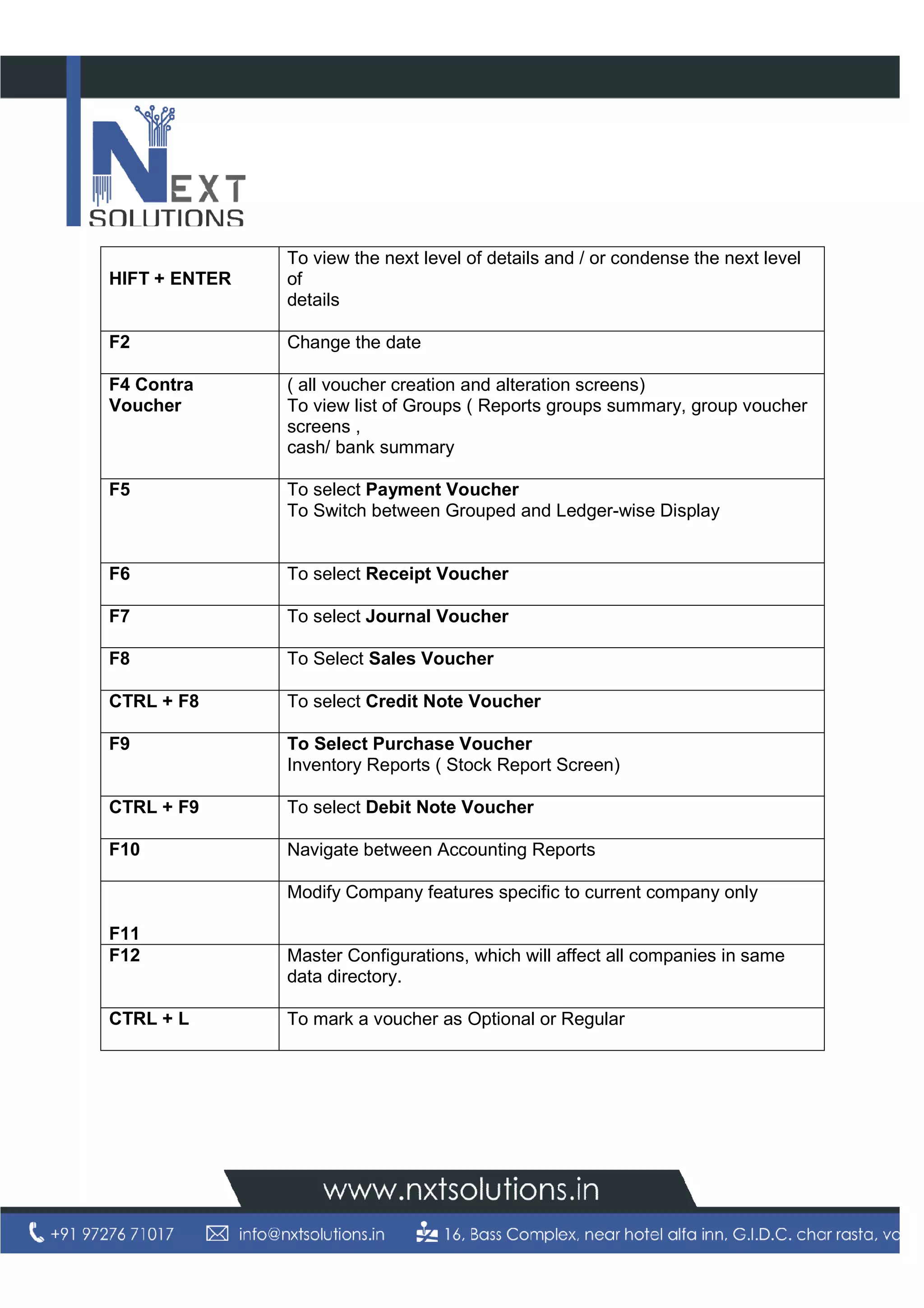 HIFT + ENTER
To view the next level of details and / or condense the next level
of
details
F2 Change the date
F4 Contra
Voucher
( all voucher creation and alteration screens)
To view list of Groups ( Reports
screens ,
cash/ bank summary
F5 To select
To Switch between Grouped and Ledger
F6 To select
F7 To select
F8 To Select
CTRL + F8 To select
F9 To Select Purchase Voucher
Inventory Reports ( Stock Report Screen)
CTRL + F9 To select
F10 Navigate between Accounting Reports
F11
Modify Company features specific to current company only
F12 Master Configurations, which will
data directory.
CTRL + L To mark a voucher as Optional or Regular
To view the next level of details and / or condense the next level
details
Change the date
( all voucher creation and alteration screens)
To view list of Groups ( Reports groups summary, group voucher
screens ,
cash/ bank summary
To select Payment Voucher
To Switch between Grouped and Ledger-wise Display
To select Receipt Voucher
To select Journal Voucher
To Select Sales Voucher
To select Credit Note Voucher
To Select Purchase Voucher
Inventory Reports ( Stock Report Screen)
To select Debit Note Voucher
Navigate between Accounting Reports
Modify Company features specific to current company only
Master Configurations, which will affect all companies in same
data directory.
To mark a voucher as Optional or Regular
To view the next level of details and / or condense the next level
groups summary, group voucher
wise Display
Modify Company features specific to current company only
affect all companies in same
 