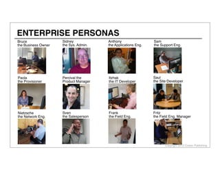 Copyright 2012 Cowan Publishing
ENTERPRISE PERSONAS
Nietzsche
the Network Eng.
Paola
the Provisioner
Sidney
the Sys. Admin.
Percival the
Product Manager
Sven
the Salesperson
Anthony
the Applications Eng.
Itzhak
the IT Developer
Frank
the Field Eng.
Sam
the Support Eng.
Saul
the Site Developer
Fritz
the Field Eng. Manager
Bruce
the Business Owner
 