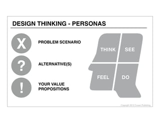 Copyright 2013 Cowan Publishing
YOUR VALUE
PROPOSITIONS
!
ALTERNATIVE(S)
?
PROBLEM SCENARIO
X
DESIGN THINKING - PERSONAS
 