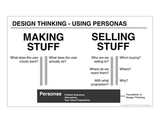 Copyright 2013 Cowan Publishing
DESIGN THINKING - USING PERSONAS
Personas Problem Scenarios
Alternatives
Your Value Propositions
MAKING
STUFF
SELLING
STUFF
Who’s buying?
Where?
Why?
What does the user
actually do?
Who are we
selling to?
Where do we
reach them?
With what
proposition?
What does the user
(most) want?
Personas Foundation in
Design Thinking
Personas Problem Scenarios
Alternatives
Your Value Propositions
 
