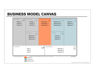 Copyright 2013 Cowan Publishing
BUSINESS MODEL CANVAS
 