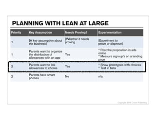 Copyright 2013 Cowan Publishing
Priority Key Assumption Needs Proving? Experimentation
1
[A key assumption about
the business]
[Whether it needs
proving
[Experiment to
prove or disprove]
1
Parents want to organize
the distribution of
allowances with an app
Yes
* Post the proposition in ads
online
* Measure sign-up’s on a landing
page
2
Parents want to link
allowances to chores
Yes
* Show prototypes with choices
* Test in beta
2
Parents have smart
phones
No n/a
PLANNING WITH LEAN AT LARGE
 
