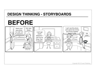 Copyright 2013 Cowan Publishing
DESIGN THINKING - STORYBOARDS
BEFORE
 