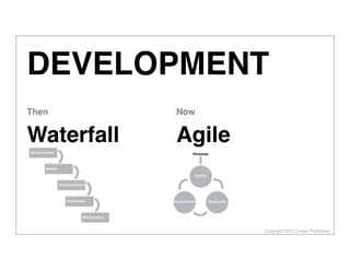 Copyright 2013 Cowan Publishing
DEVELOPMENT
Waterfall
Then
Agile
Now
 