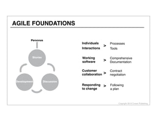 Copyright 2013 Cowan Publishing
Individuals
Interactions
>
Processes
Tools
Working
software
Comprehensive
Documentation
>
Customer
collaboration
Contract
negotiation>
Responding
to change
Following
a plan
>
AGILE FOUNDATIONS
 