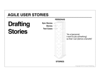 Copyright 2013 Cowan Publishing
Drafting
Stories
PERSONAS
STORIES
Epic Stories
Stories
Test Cases
“As a [persona],
I want to [do something]
so that I can [derive a beneﬁt]”
AGILE USER STORIES
 