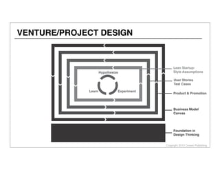 Business Model
Canvas
Copyright 2013 Cowan Publishing
VENTURE/PROJECT DESIGN
Product & Promotion
User Stories
Test Cases
ExperimentLearn
Hypothesize
Lean Startup-
Style Assumptions
Foundation in
Design Thinking
 
