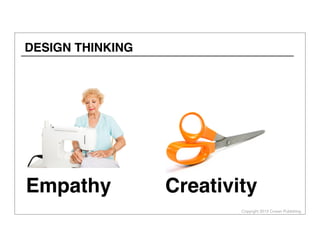 Copyright 2013 Cowan Publishing
Empathy
DESIGN THINKING
Creativity
 