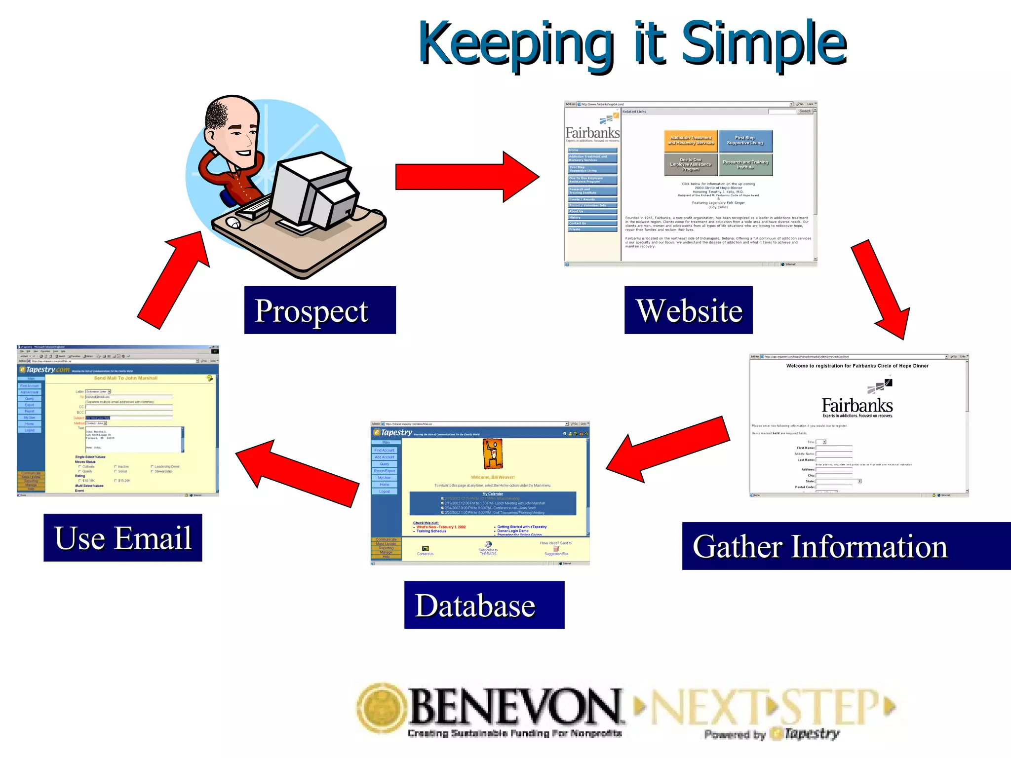 Keeping it Simple Prospect Website Gather Information Use Email Database 