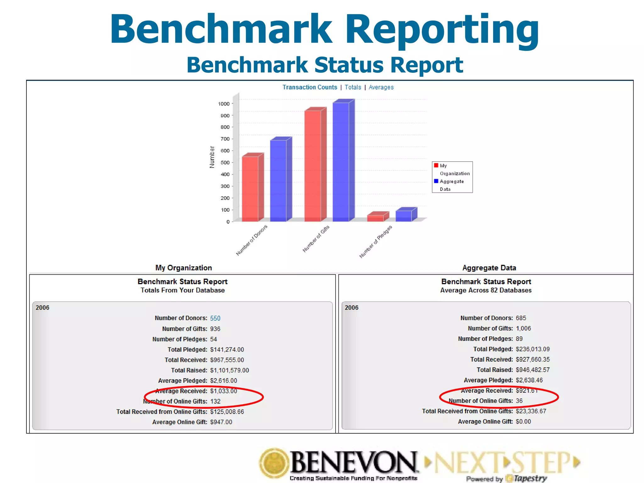 Benchmark Reporting Benchmark Status Report 
