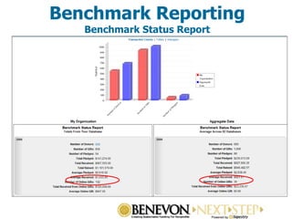 Benchmark Reporting Benchmark Status Report 