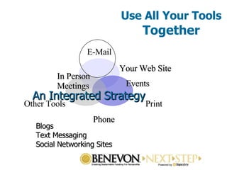 Use All Your Tools   Together An Integrated Strategy In Person Meetings Phone Events Blogs Text Messaging Social Networking Sites Your Web Site E-Mail Print Other Tools 