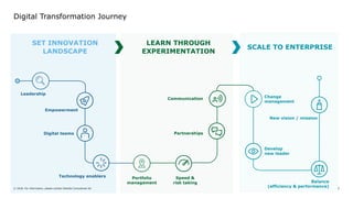 © 2018. For information, please contact Deloitte Consultores SA 5
Portfolio
management
Speed &
risk taking
Communication
Partnerships
Digital Transformation Journey
SET INNOVATION
LANDSCAPE
LEARN THROUGH
EXPERIMENTATION
SCALE TO ENTERPRISE
Leadership
Empowerment
Digital teams
Technology enablers
Change
management
Develop
new leader
Balance
(efficiency & performance)
New vision / mission
 
