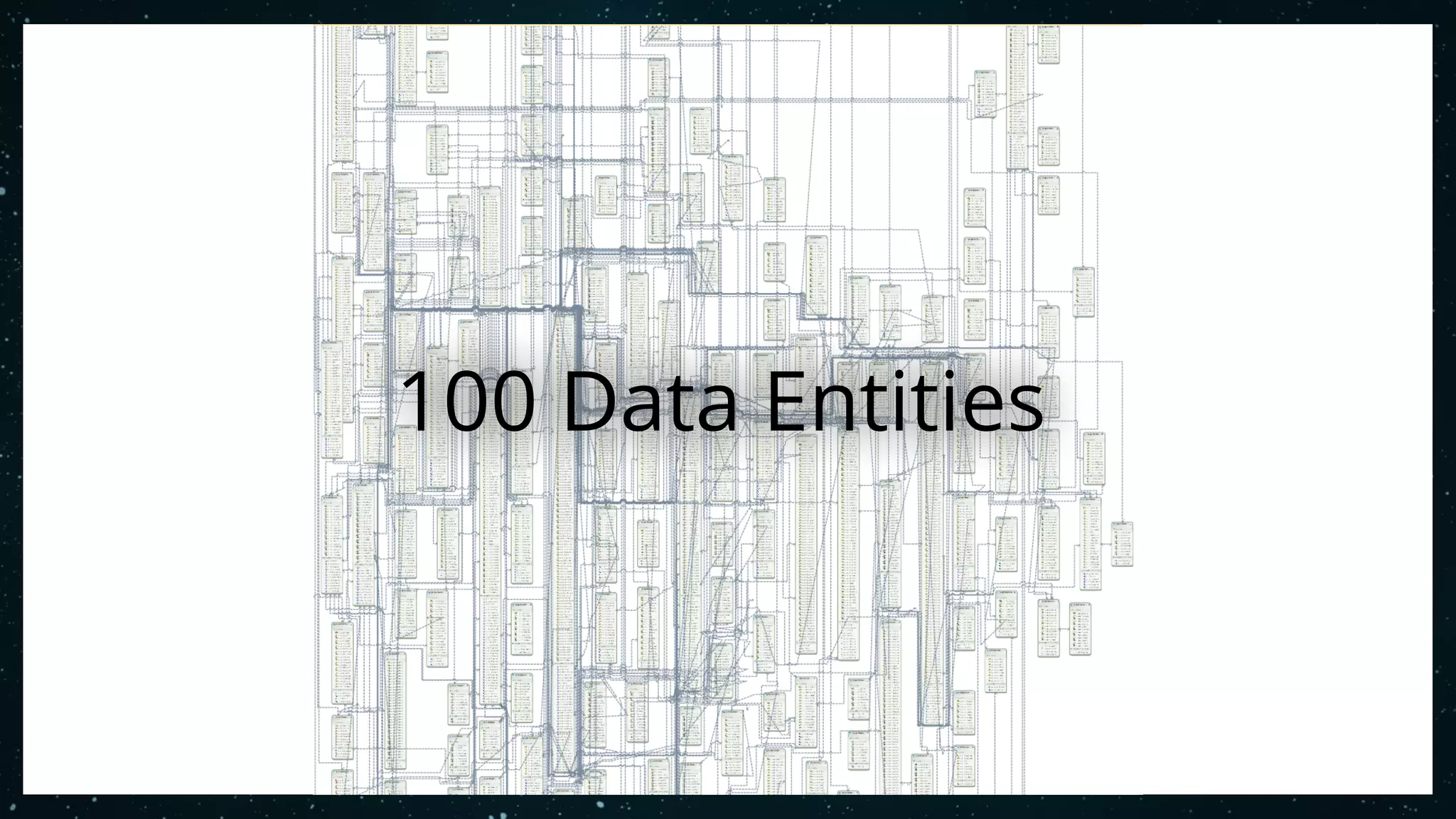 100 Data Entities
 