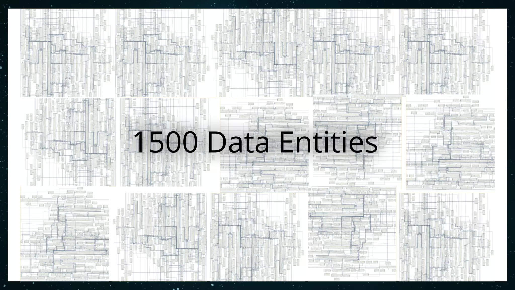 1500 Data Entities
 