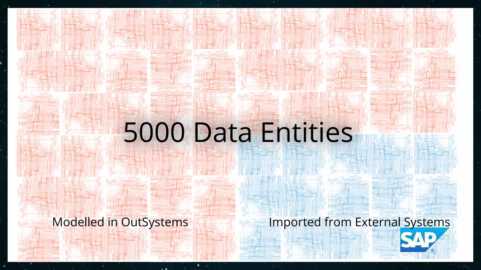 5000 Data Entities
Modelled in OutSystems Imported from External Systems
 