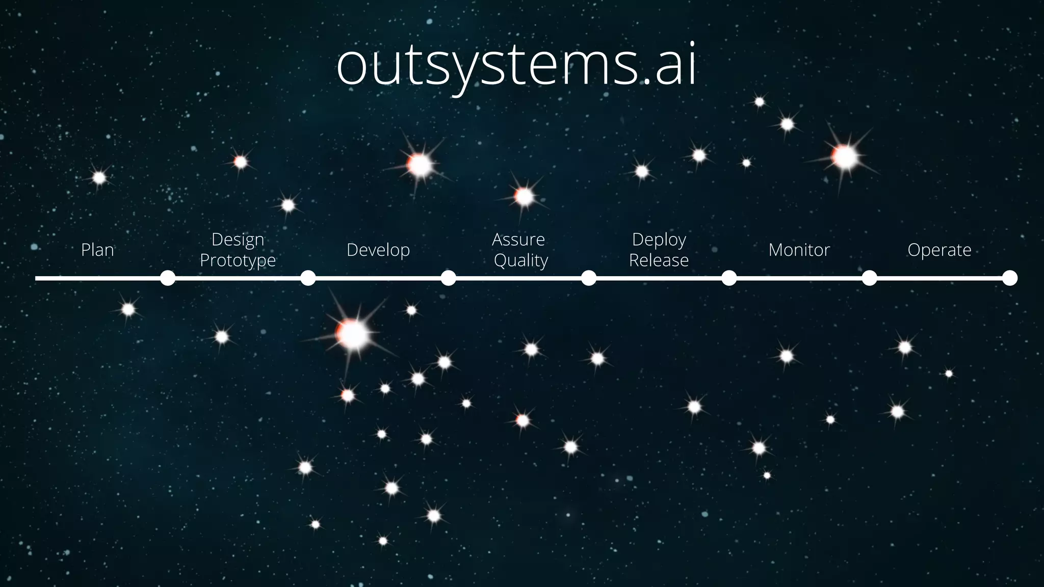 Plan
Design
Prototype
Develop
Assure
Quality
Deploy
Release
Monitor Operate
outsystems.ai
 