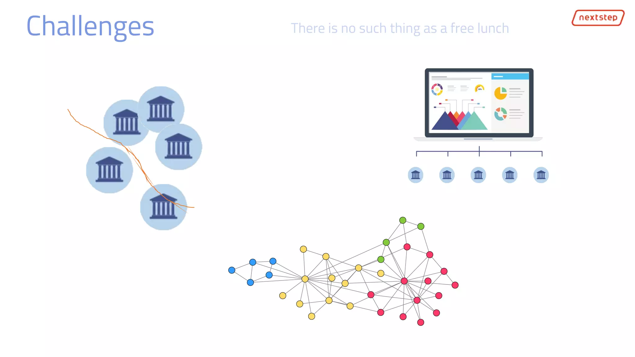 Challenges There is no such thing as a free lunch
 