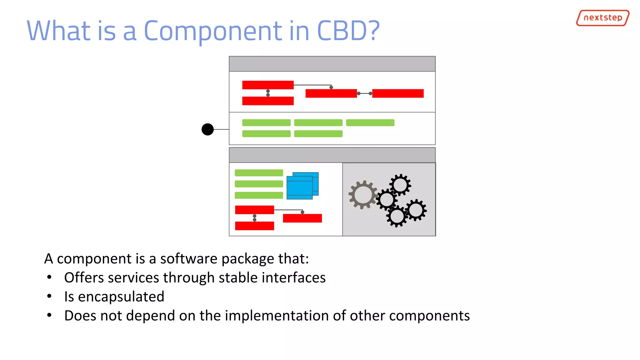 What is a Component in CBD?
A component is a software package that:
• Offers services through stable interfaces
• Is encapsulated
• Does not depend on the implementation of other components
 