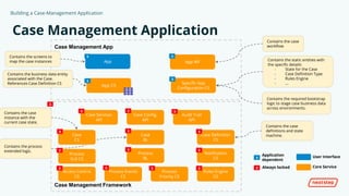 Building a Case Management Application | PPTX