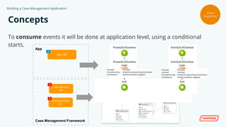 Building a Case Management Application | PPTX