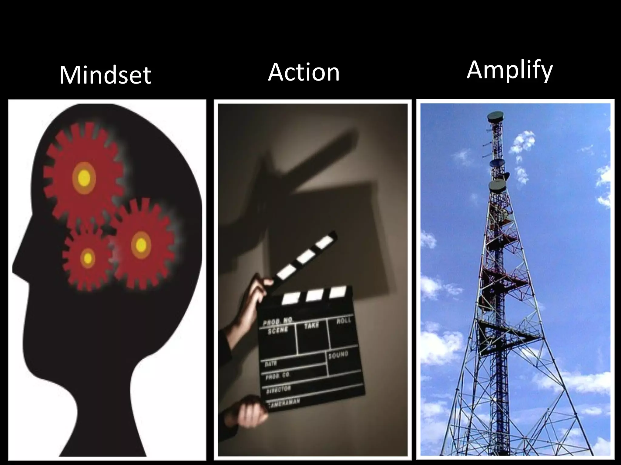 Mindset Action Amplify 