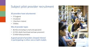 Subject pilot provider recruitment
83 providers have volunteered:
• 77 England
• 2 Scotland
• 1 Northern Ireland
• 3 Wales
Mix of provider types
• 46 HEIs (including 5 small and specialist)
• 22 FECs (both franchised and own provision)
• 15 Alternative providers
A good spread of providers showed interest
in participating in either one or both models
 