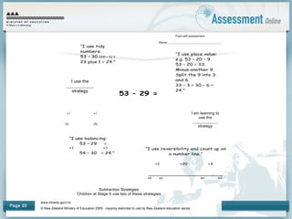 www.minedu.govt.nz
© New Zealand Ministry of Education 2009 - copying restricted to use by New Zealand education sector.
Page 20
53 – 29 =
“I use tidy
numbers:
53 – 30 (29 + 1) =
23 plus 1 = 24.”
“I use place value:
e.g. 53 – 20 – 9.
53 – 20 = 33.
Minus another 9.
Split the 9 into 3
and 6.
33 – 3 = 30 – 6 =
24.”
Subtraction Strategies
Children at Stage 6 use two of these strategies
“I use balancing:
53 – 29 =
+1 +1
54 – 30 = 24.”
“I use reversibility and count up on
a number line.”
+1 +20 +3
________________________
29 30 50 53
53
+1 +1
29
Pupil self assessment
Name: _______________________________
I use the
___________
strategy
I am learning to
use the
___________
strategy
 