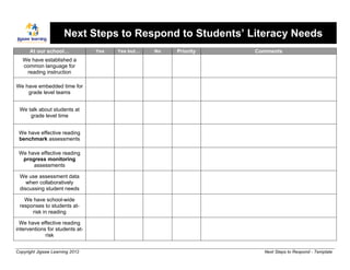 Next Steps to Respond to Students’ Literacy Needs
      At our school…             Yes   Yes but…   No   Priority   Comments
   We have established a
   common language for
    reading instruction

We have embedded time for
    grade level teams


 We talk about students at
     grade level time


 We have effective reading
 benchmark assessments

 We have effective reading
  progress monitoring
      assessments

 We use assessment data
    when collaboratively
 discussing student needs

   We have school-wide
 responses to students at-
      risk in reading

  We have effective reading
interventions for students at-
             risk


Copyright Jigsaw Learning 2012                                      Next Steps to Respond - Template
 