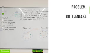 PROBLEM:
BOTTLENECKS
@lisihocke
 