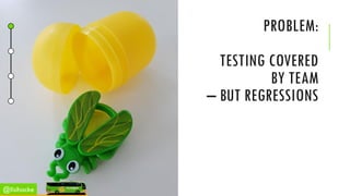 PROBLEM:
TESTING COVERED
BY TEAM
– BUT REGRESSIONS
@lisihocke
 