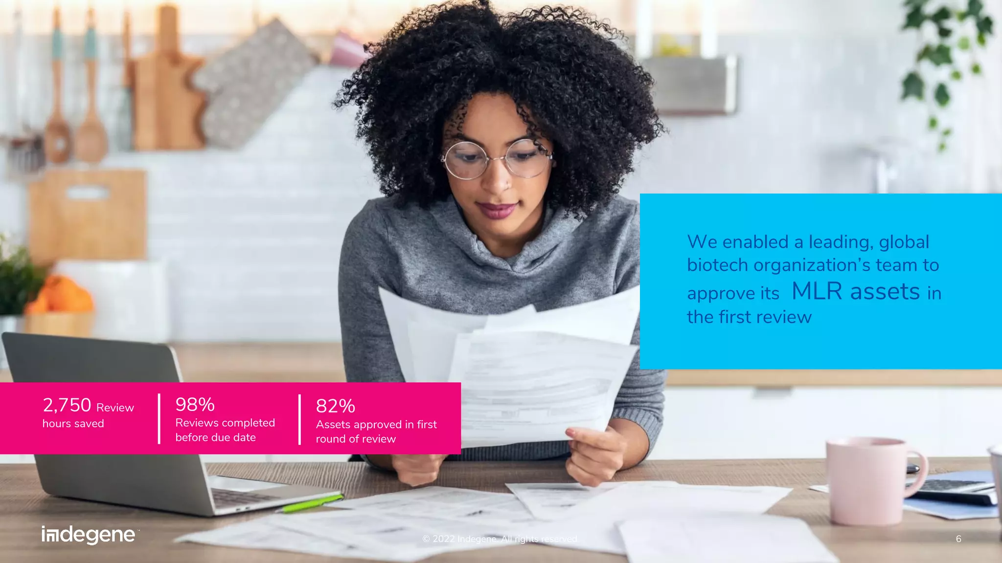 © 2022 Indegene. All rights reserved. 6
We enabled a leading, global
biotech organization’s team to
approve its MLR assets in
the first review
2,750 Review
hours saved
98%
Reviews completed
before due date
82%
Assets approved in first
round of review
 