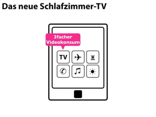 Das neue Schlafzimmer-TV


             3facher
          Videokonsum
 