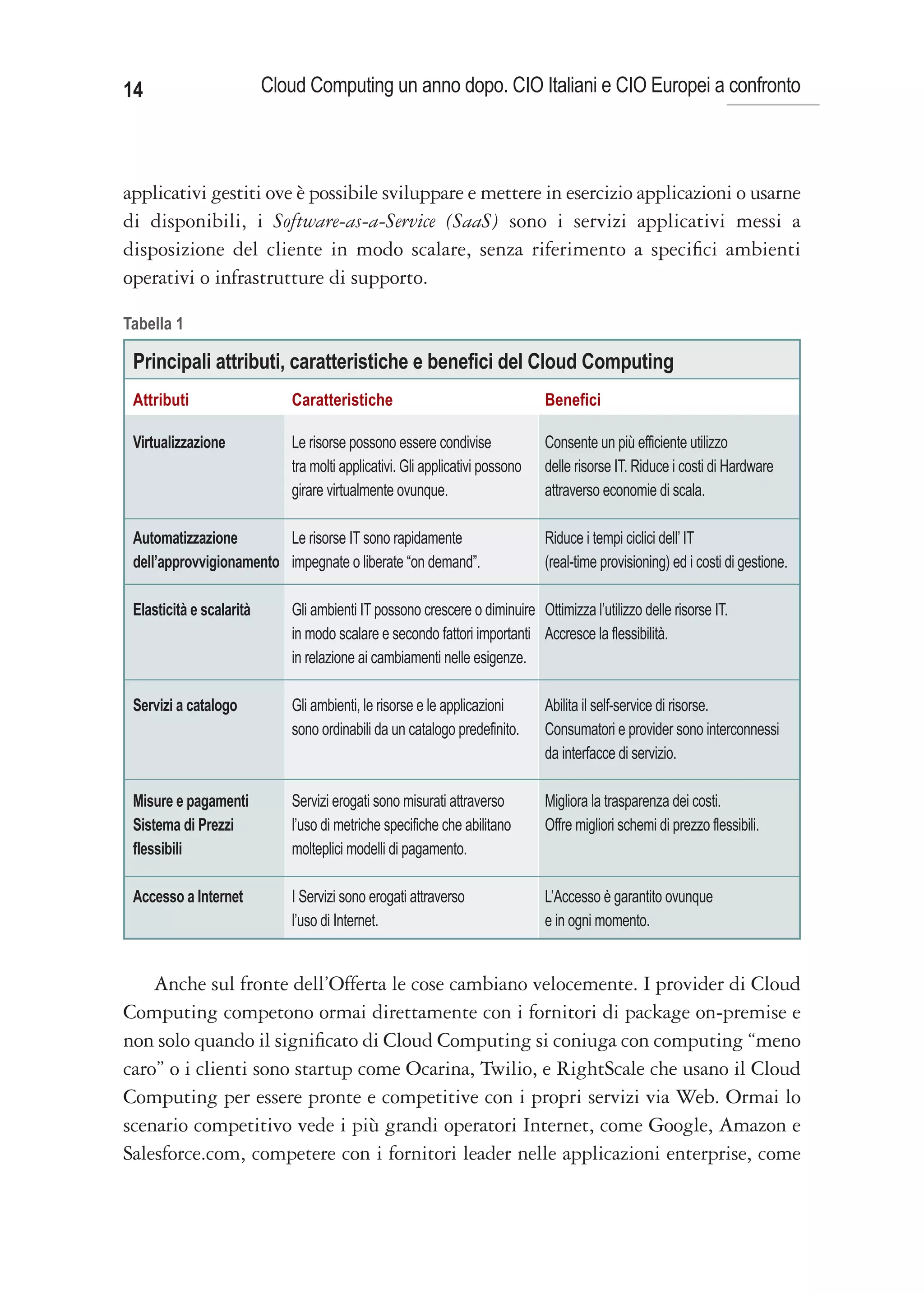 14                        Cloud Computing un anno dopo. CIO Italiani e CIO Europei a confronto



applicativi gestiti ove è possibile sviluppare e mettere in esercizio applicazioni o usarne
di disponibili, i Software-as-a-Service (SaaS) sono i servizi applicativi messi a
disposizione del cliente in modo scalare, senza riferimento a specifici ambienti
operativi o infrastrutture di supporto.

Tabella 1

 Principali attributi, caratteristiche e benefici del Cloud Computing
 Attributi                   Caratteristiche                                  Benefici

 Virtualizzazione            Le risorse possono essere condivise              Consente un più efficiente utilizzo
                             tra molti applicativi. Gli applicativi possono   delle risorse IT. Riduce i costi di Hardware
                             girare virtualmente ovunque.                     attraverso economie di scala.

 Automatizzazione        Le risorse IT sono rapidamente                       Riduce i tempi ciclici dell’ IT
 dell’approvvigionamento impegnate o liberate “on demand”.                    (real-time provisioning) ed i costi di gestione.

 Elasticità e scalarità      Gli ambienti IT possono crescere o diminuire Ottimizza l’utilizzo delle risorse IT.
                             in modo scalare e secondo fattori importanti Accresce la flessibilità.
                             in relazione ai cambiamenti nelle esigenze.

 Servizi a catalogo          Gli ambienti, le risorse e le applicazioni       Abilita il self-service di risorse.
                             sono ordinabili da un catalogo predefinito.      Consumatori e provider sono interconnessi
                                                                              da interfacce di servizio.

 Misure e pagamenti          Servizi erogati sono misurati attraverso         Migliora la trasparenza dei costi.
 Sistema di Prezzi           l’uso di metriche specifiche che abilitano       Offre migliori schemi di prezzo flessibili.
 flessibili                  molteplici modelli di pagamento.

 Accesso a Internet          I Servizi sono erogati attraverso                L’Accesso è garantito ovunque
                             l’uso di Internet.                               e in ogni momento.


    Anche sul fronte dell’Offerta le cose cambiano velocemente. I provider di Cloud
Computing competono ormai direttamente con i fornitori di package on-premise e
non solo quando il significato di Cloud Computing si coniuga con computing “meno
caro” o i clienti sono startup come Ocarina, Twilio, e RightScale che usano il Cloud
Computing per essere pronte e competitive con i propri servizi via Web. Ormai lo
scenario competitivo vede i più grandi operatori Internet, come Google, Amazon e
Salesforce.com, competere con i fornitori leader nelle applicazioni enterprise, come
 