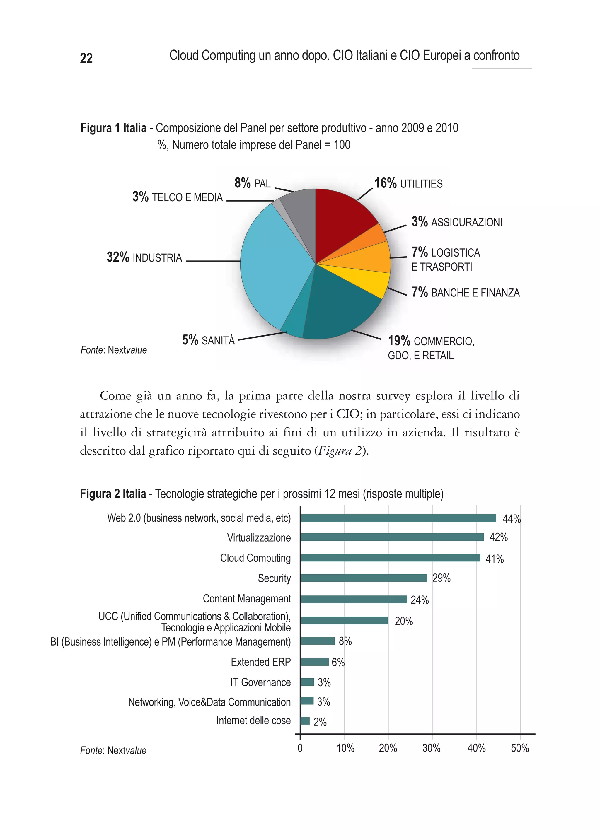 22                     Cloud Computing un anno dopo. CIO Italiani e CIO Europei a confronto




       Figura 1 Italia - Composizione del Panel per settore produttivo - anno 2009 e 2010
                         %, Numero totale imprese del Panel = 100


                                              8% PAL                           16% UTILITIES
                    3% TELCO E MEDIA
                                                                                      3% ASSICURAZIONI

              32% INDUSTRIA                                                           7% LOGISTICA
                                                                                      E TRASPORTI

                                                                                      7% BANCHE E FINANZA


                                 5% SANITÀ                                       19% COMMERCIO,
       Fonte: Nextvalue
                                                                                 GDO, E RETAIL


            Come già un anno fa, la prima parte della nostra survey esplora il livello di
       attrazione che le nuove tecnologie rivestono per i CIO; in particolare, essi ci indicano
       il livello di strategicità attribuito ai fini di un utilizzo in azienda. Il risultato è
       descritto dal grafico riportato qui di seguito (Figura 2).


       Figura 2 Italia - Tecnologie strategiche per i prossimi 12 mesi (risposte multiple)
              Web 2.0 (business network, social media, etc)                                              44%
                                            Virtualizzazione                                           42%
                                           Cloud Computing                                           41%
                                                    Security                               29%
                                      Content Management                             24%
           UCC (Unified Communications & Collaboration),                          20%
                             Tecnologie e Applicazioni Mobile
BI (Business Intelligence) e PM (Performance Management)                  8%
                                             Extended ERP                6%
                                             IT Governance          3%
                   Networking, Voice&Data Communication             3%
                                          Internet delle cose       2%

       Fonte: Nextvalue                                         0        10%   20%      30%      40%         50%
 