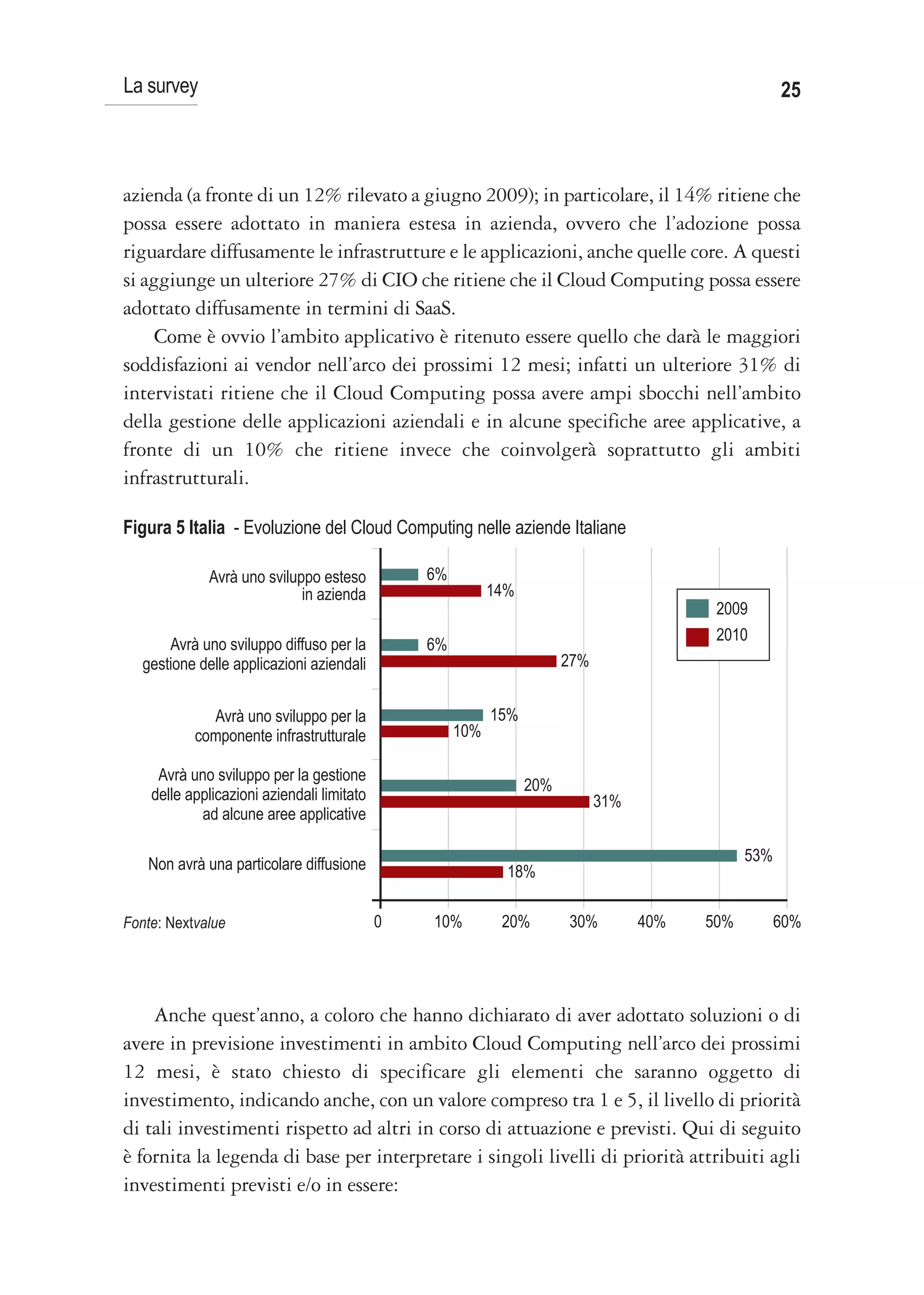 La survey                                                                                            25



azienda (a fronte di un 12% rilevato a giugno 2009); in particolare, il 14% ritiene che
possa essere adottato in maniera estesa in azienda, ovvero che l’adozione possa
riguardare diffusamente le infrastrutture e le applicazioni, anche quelle core. A questi
si aggiunge un ulteriore 27% di CIO che ritiene che il Cloud Computing possa essere
adottato diffusamente in termini di SaaS.
     Come è ovvio l’ambito applicativo è ritenuto essere quello che darà le maggiori
soddisfazioni ai vendor nell’arco dei prossimi 12 mesi; infatti un ulteriore 31% di
intervistati ritiene che il Cloud Computing possa avere ampi sbocchi nell’ambito
della gestione delle applicazioni aziendali e in alcune specifiche aree applicative, a
fronte di un 10% che ritiene invece che coinvolgerà soprattutto gli ambiti
infrastrutturali.

Figura 5 Italia - Evoluzione del Cloud Computing nelle aziende Italiane

              Avrà uno sviluppo esteso          6%
                             in azienda                    14%
                                                                                          2009
                                                                                          2010
       Avrà uno sviluppo diffuso per la         6%
   gestione delle applicazioni aziendali                               27%


             Avrà uno sviluppo per la                      15%
           componente infrastrutturale               10%

     Avrà uno sviluppo per la gestione
                                                                 20%
    delle applicazioni aziendali limitato                                    31%
            ad alcune aree applicative

   Non avrà una particolare diffusione                                                         53%
                                                             18%

Fonte: Nextvalue                            0   10%         20%        30%         40%   50%         60%




    Anche quest’anno, a coloro che hanno dichiarato di aver adottato soluzioni o di
avere in previsione investimenti in ambito Cloud Computing nell’arco dei prossimi
12 mesi, è stato chiesto di specificare gli elementi che saranno oggetto di
investimento, indicando anche, con un valore compreso tra 1 e 5, il livello di priorità
di tali investimenti rispetto ad altri in corso di attuazione e previsti. Qui di seguito
è fornita la legenda di base per interpretare i singoli livelli di priorità attribuiti agli
investimenti previsti e/o in essere:
 