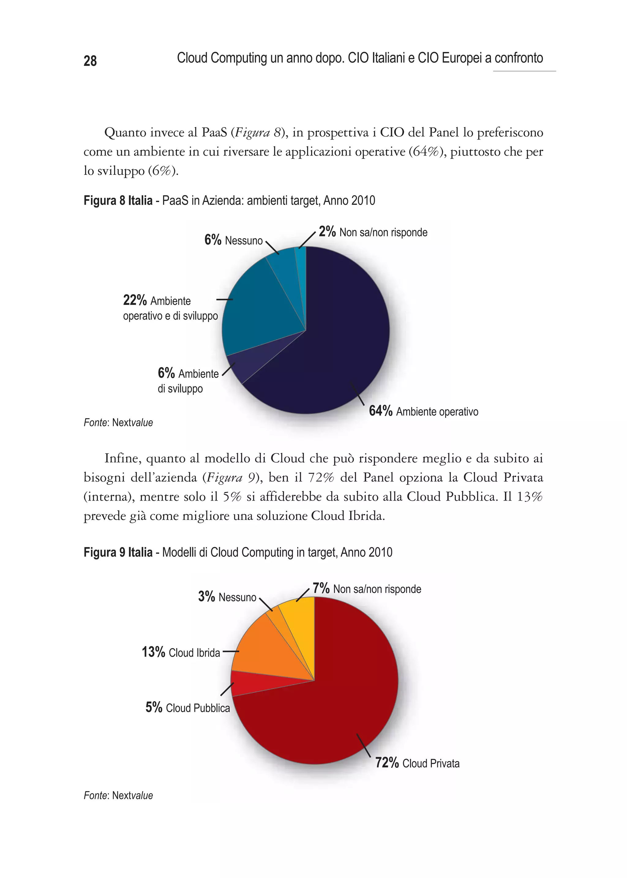28                     Cloud Computing un anno dopo. CIO Italiani e CIO Europei a confronto




    Quanto invece al PaaS (Figura 8), in prospettiva i CIO del Panel lo preferiscono
come un ambiente in cui riversare le applicazioni operative (64%), piuttosto che per
lo sviluppo (6%).

Figura 8 Italia - PaaS in Azienda: ambienti target, Anno 2010

                                                 2% Non sa/non risponde
                                 6% Nessuno



         22% Ambiente
         operativo e di sviluppo



                   6% Ambiente
                   di sviluppo
                                                            64% Ambiente operativo
Fonte: Nextvalue


    Infine, quanto al modello di Cloud che può rispondere meglio e da subito ai
bisogni dell’azienda (Figura 9), ben il 72% del Panel opziona la Cloud Privata
(interna), mentre solo il 5% si affiderebbe da subito alla Cloud Pubblica. Il 13%
prevede già come migliore una soluzione Cloud Ibrida.

Figura 9 Italia - Modelli di Cloud Computing in target, Anno 2010

                                                7% Non sa/non risponde
                            3% Nessuno


             13% Cloud Ibrida


              5% Cloud Pubblica


                                                             72% Cloud Privata

Fonte: Nextvalue
 