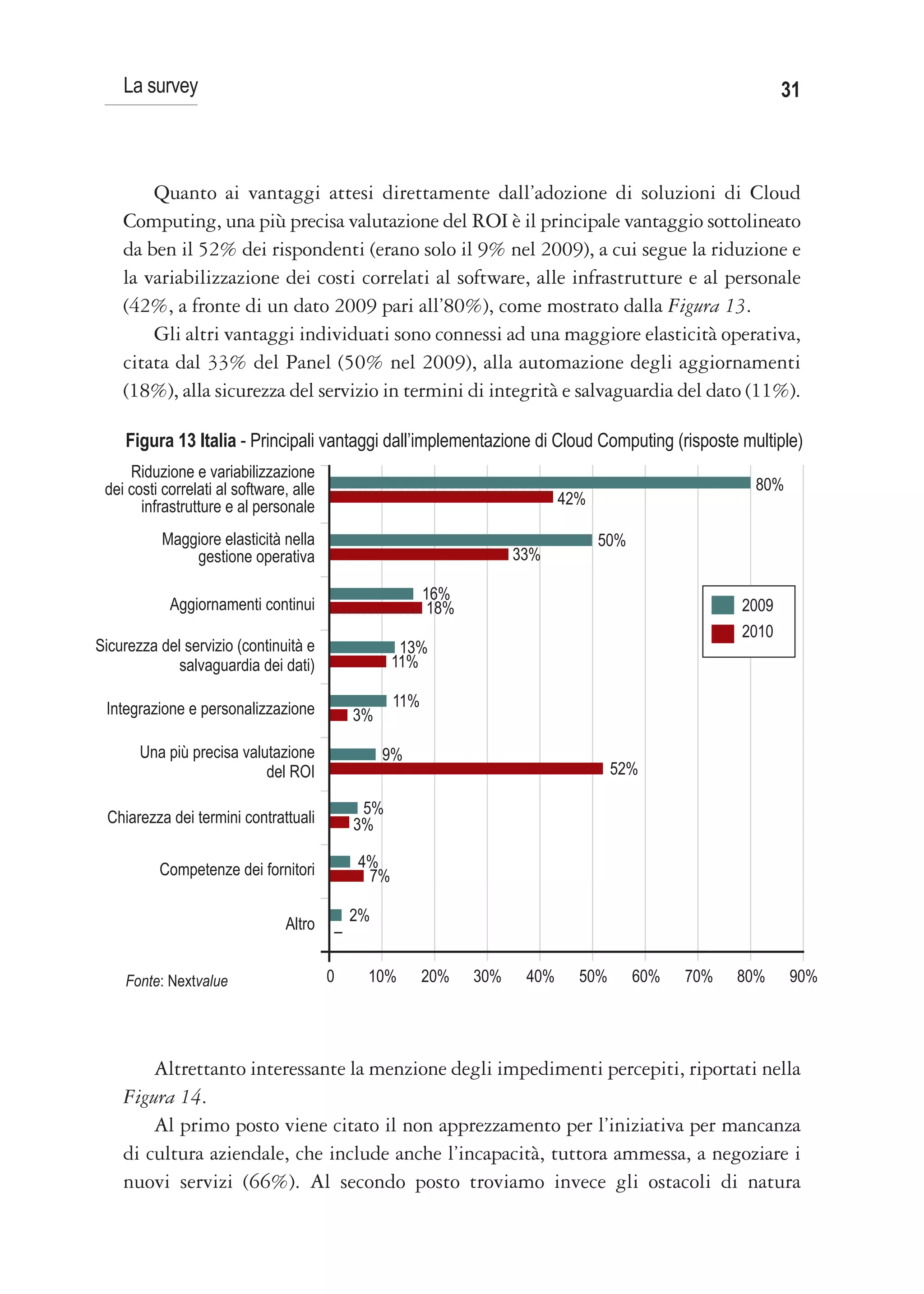 La survey                                                                                               31



        Quanto ai vantaggi attesi direttamente dall’adozione di soluzioni di Cloud
    Computing, una più precisa valutazione del ROI è il principale vantaggio sottolineato
    da ben il 52% dei rispondenti (erano solo il 9% nel 2009), a cui segue la riduzione e
    la variabilizzazione dei costi correlati al software, alle infrastrutture e al personale
    (42%, a fronte di un dato 2009 pari all’80%), come mostrato dalla Figura 13.
        Gli altri vantaggi individuati sono connessi ad una maggiore elasticità operativa,
    citata dal 33% del Panel (50% nel 2009), alla automazione degli aggiornamenti
    (18%), alla sicurezza del servizio in termini di integrità e salvaguardia del dato (11%).

    Figura 13 Italia - Principali vantaggi dall’implementazione di Cloud Computing (risposte multiple)
     Riduzione e variabilizzazione
 dei costi correlati al software, alle                                                                80%
       infrastrutture e al personale                                         42%

           Maggiore elasticità nella                                               50%
               gestione operativa                                     33%

                                                         16%
            Aggiornamenti continui                        18%                                        2009
                                                                                                     2010
Sicurezza del servizio (continuità e                13%
             salvaguardia dei dati)                11%

 Integrazione e personalizzazione                  11%
                                             3%

       Una più precisa valutazione                9%
                           del ROI                                                   52%

                                              5%
 Chiarezza dei termini contrattuali          3%

          Competenze dei fornitori           4%
                                              7%

                                Altro        2%
                                         –

    Fonte: Nextvalue                     0    10%        20%    30%    40%     50%       60%   70%   80%    90%




        Altrettanto interessante la menzione degli impedimenti percepiti, riportati nella
    Figura 14.
        Al primo posto viene citato il non apprezzamento per l’iniziativa per mancanza
    di cultura aziendale, che include anche l’incapacità, tuttora ammessa, a negoziare i
    nuovi servizi (66%). Al secondo posto troviamo invece gli ostacoli di natura
 