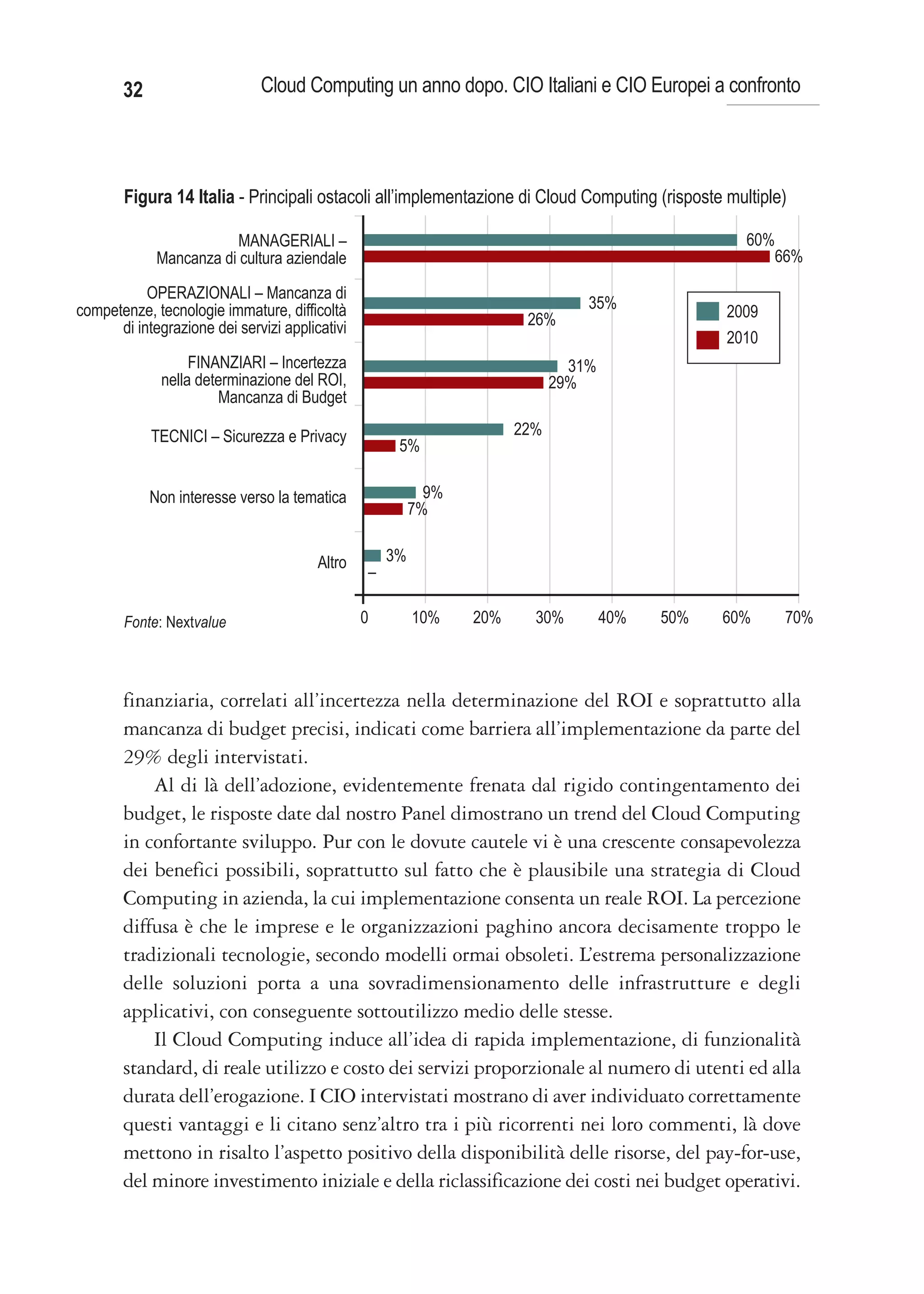 32                     Cloud Computing un anno dopo. CIO Italiani e CIO Europei a confronto




       Figura 14 Italia - Principali ostacoli all’implementazione di Cloud Computing (risposte multiple)

                         MANAGERIALI –                                                            60%
             Mancanza di cultura aziendale                                                           66%

           OPERAZIONALI – Mancanza di
competenze, tecnologie immature, difficoltà                                     35%             2009
      di integrazione dei servizi applicativi                          26%
                                                                                                2010
                   FINANZIARI – Incertezza                                    31%
              nella determinazione del ROI,                                 29%
                       Mancanza di Budget

            TECNICI – Sicurezza e Privacy                             22%
                                                     5%

            Non interesse verso la tematica                9%
                                                         7%


                                        Altro       3%
                                                –

       Fonte: Nextvalue                         0        10%    20%     30%         40%   50%   60%    70%



       finanziaria, correlati all’incertezza nella determinazione del ROI e soprattutto alla
       mancanza di budget precisi, indicati come barriera all’implementazione da parte del
       29% degli intervistati.
           Al di là dell’adozione, evidentemente frenata dal rigido contingentamento dei
       budget, le risposte date dal nostro Panel dimostrano un trend del Cloud Computing
       in confortante sviluppo. Pur con le dovute cautele vi è una crescente consapevolezza
       dei benefici possibili, soprattutto sul fatto che è plausibile una strategia di Cloud
       Computing in azienda, la cui implementazione consenta un reale ROI. La percezione
       diffusa è che le imprese e le organizzazioni paghino ancora decisamente troppo le
       tradizionali tecnologie, secondo modelli ormai obsoleti. L’estrema personalizzazione
       delle soluzioni porta a una sovradimensionamento delle infrastrutture e degli
       applicativi, con conseguente sottoutilizzo medio delle stesse.
           Il Cloud Computing induce all’idea di rapida implementazione, di funzionalità
       standard, di reale utilizzo e costo dei servizi proporzionale al numero di utenti ed alla
       durata dell’erogazione. I CIO intervistati mostrano di aver individuato correttamente
       questi vantaggi e li citano senz’altro tra i più ricorrenti nei loro commenti, là dove
       mettono in risalto l’aspetto positivo della disponibilità delle risorse, del pay-for-use,
       del minore investimento iniziale e della riclassificazione dei costi nei budget operativi.
 