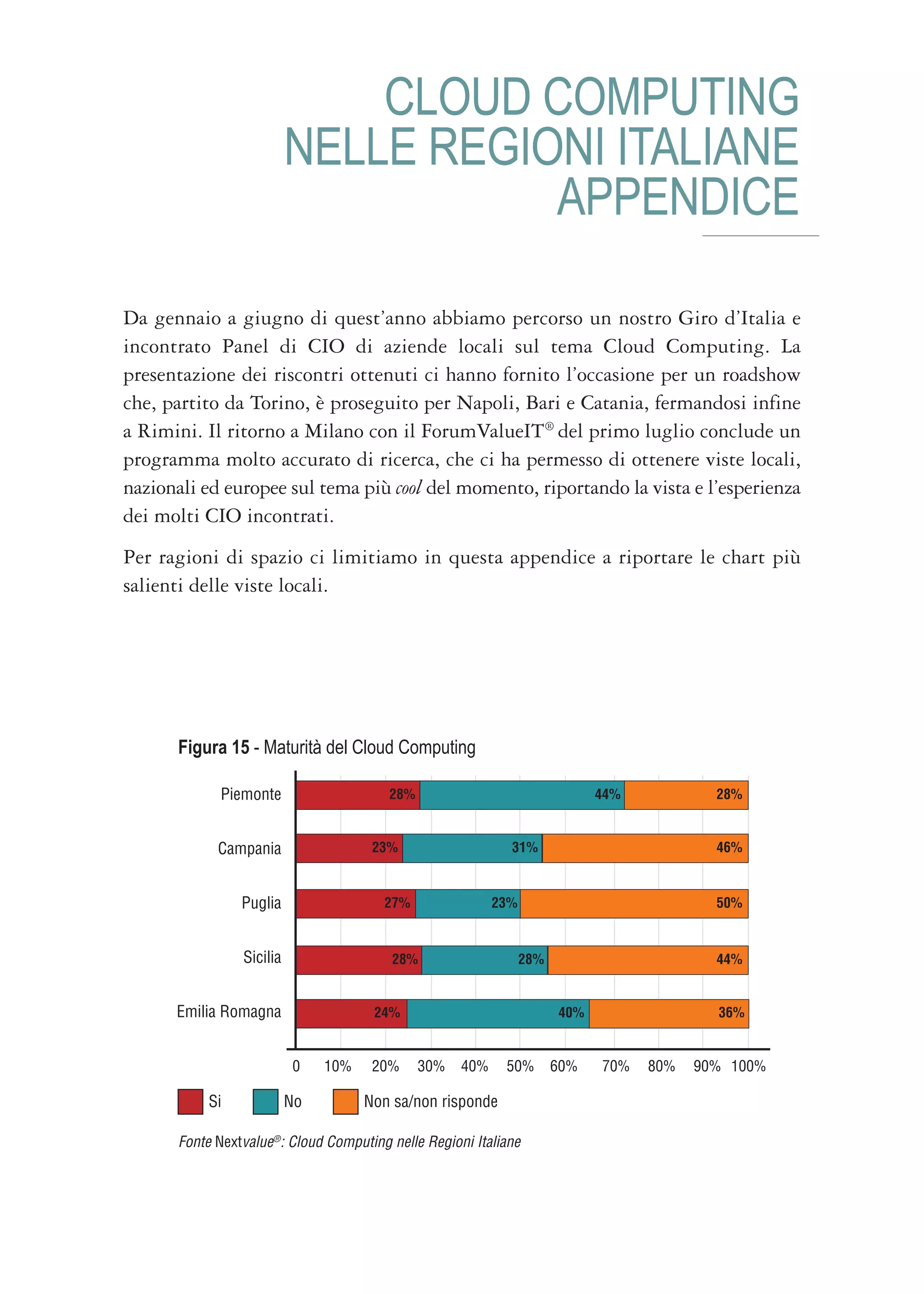 CLOUD COMPUTING
                          NELLE REGIONI ITALIANE
                                     APPENDICE

Da gennaio a giugno di quest’anno abbiamo percorso un nostro Giro d’Italia e
incontrato Panel di CIO di aziende locali sul tema Cloud Computing. La
presentazione dei riscontri ottenuti ci hanno fornito l’occasione per un roadshow
che, partito da Torino, è proseguito per Napoli, Bari e Catania, fermandosi infine
a Rimini. Il ritorno a Milano con il ForumValueIT® del primo luglio conclude un
programma molto accurato di ricerca, che ci ha permesso di ottenere viste locali,
nazionali ed europee sul tema più cool del momento, riportando la vista e l’esperienza
dei molti CIO incontrati.
Per ragioni di spazio ci limitiamo in questa appendice a riportare le chart più
salienti delle viste locali.




      Figura 15 - Maturità del Cloud Computing

            Piemonte                    28%                                 44%           28%


            Campania                  23%                   31%                           46%


                Puglia                 27%                23%                             50%


                Sicilia                  28%                    28%                       44%


      Emilia Romagna                  24%                             40%                 36%


                          0    10%    20%     30%   40%    50%        60%   70%   80%   90% 100%

          Si              No         Non sa/non risponde

      Fonte Nextvalue®: Cloud Computing nelle Regioni Italiane
 