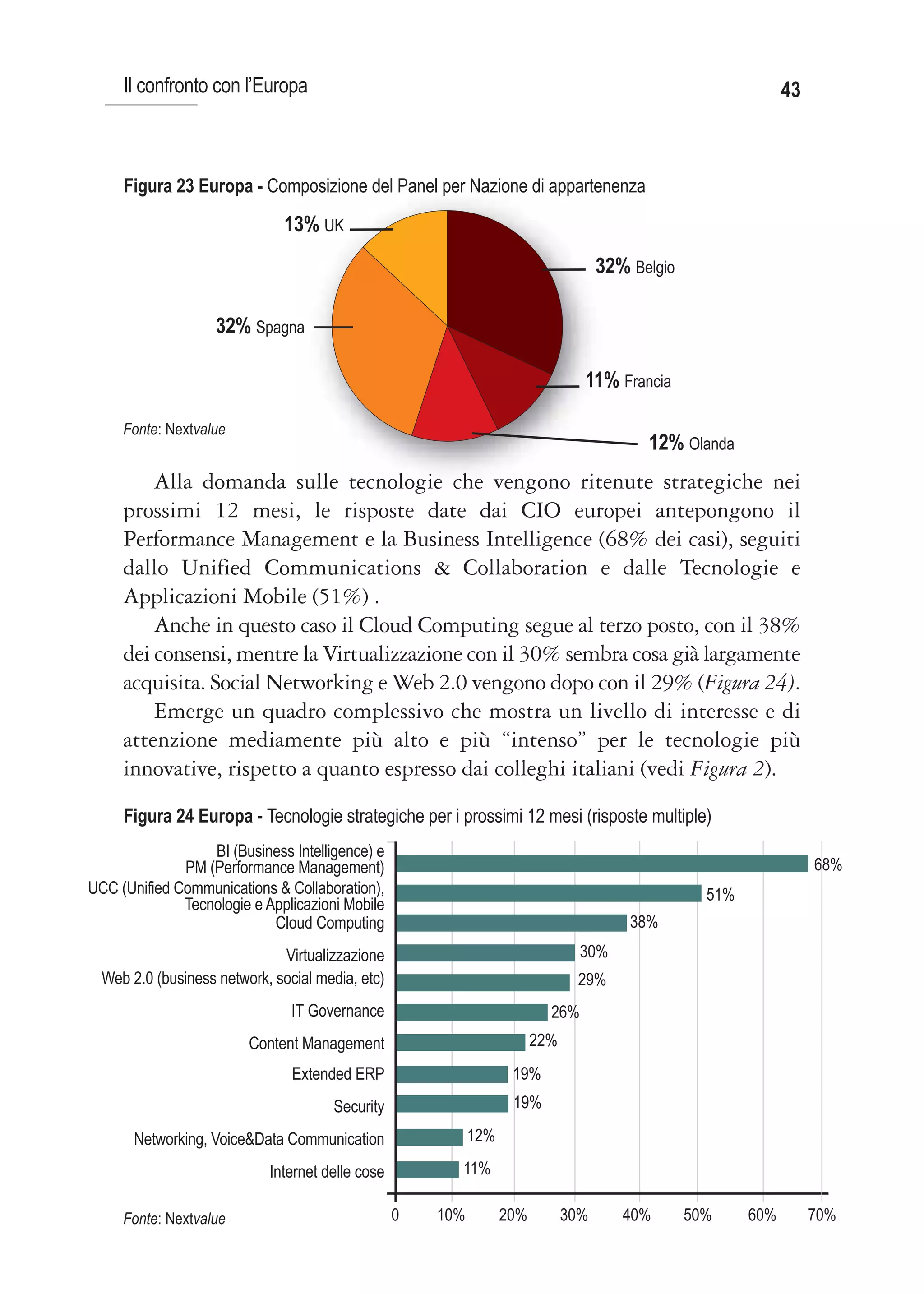 Il confronto con l’Europa                                                                                 43



     Figura 23 Europa - Composizione del Panel per Nazione di appartenenza
                               13% UK
                                                                                    32% Belgio

                    32% Spagna

                                                                                11% Francia

     Fonte: Nextvalue
                                                                                          12% Olanda
         Alla domanda sulle tecnologie che vengono ritenute strategiche nei
     prossimi 12 mesi, le risposte date dai CIO europei antepongono il
     Performance Management e la Business Intelligence (68% dei casi), seguiti
     dallo Unified Communications & Collaboration e dalle Tecnologie e
     Applicazioni Mobile (51%) .
         Anche in questo caso il Cloud Computing segue al terzo posto, con il 38%
     dei consensi, mentre la Virtualizzazione con il 30% sembra cosa già largamente
     acquisita. Social Networking e Web 2.0 vengono dopo con il 29% (Figura 24).
         Emerge un quadro complessivo che mostra un livello di interesse e di
     attenzione mediamente più alto e più “intenso” per le tecnologie più
     innovative, rispetto a quanto espresso dai colleghi italiani (vedi Figura 2).
     Figura 24 Europa - Tecnologie strategiche per i prossimi 12 mesi (risposte multiple)
                  BI (Business Intelligence) e
              PM (Performance Management)                                                                           68%
UCC (Unified Communications & Collaboration),                                                      51%
              Tecnologie e Applicazioni Mobile
                            Cloud Computing                                             38%
                              Virtualizzazione                                  30%
  Web 2.0 (business network, social media, etc)                                29%
                                IT Governance                             26%
                         Content Management                             22%
                                Extended ERP                       19%
                                      Security                     19%

       Networking, Voice&Data Communication                 12%

                            Internet delle cose         11%

     Fonte: Nextvalue                             0   10%         20%         30%      40%       50%     60%        70%
 