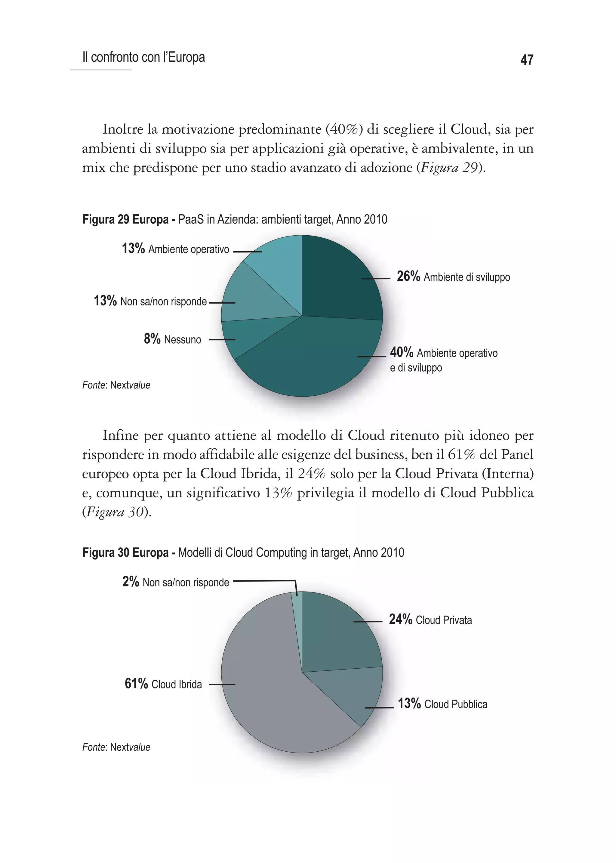 Il confronto con l’Europa                                                                    47



   Inoltre la motivazione predominante (40%) di scegliere il Cloud, sia per
ambienti di sviluppo sia per applicazioni già operative, è ambivalente, in un
mix che predispone per uno stadio avanzato di adozione (Figura 29).


Figura 29 Europa - PaaS in Azienda: ambienti target, Anno 2010

         13% Ambiente operativo
                                                                  26% Ambiente di sviluppo
                                  DA FARE
  13% Non sa/non risponde

              8% Nessuno
                                                                 40% Ambiente operativo
                                                                 e di sviluppo
Fonte: Nextvalue



    Infine per quanto attiene al modello di Cloud ritenuto più idoneo per
rispondere in modo affidabile alle esigenze del business, ben il 61% del Panel
europeo opta per la Cloud Ibrida, il 24% solo per la Cloud Privata (Interna)
e, comunque, un significativo 13% privilegia il modello di Cloud Pubblica
(Figura 30).

Figura 30 Europa - Modelli di Cloud Computing in target, Anno 2010

         2% Non sa/non risponde

                                  DA FARE                        24% Cloud Privata



          61% Cloud Ibrida
                                                                  13% Cloud Pubblica

Fonte: Nextvalue
 