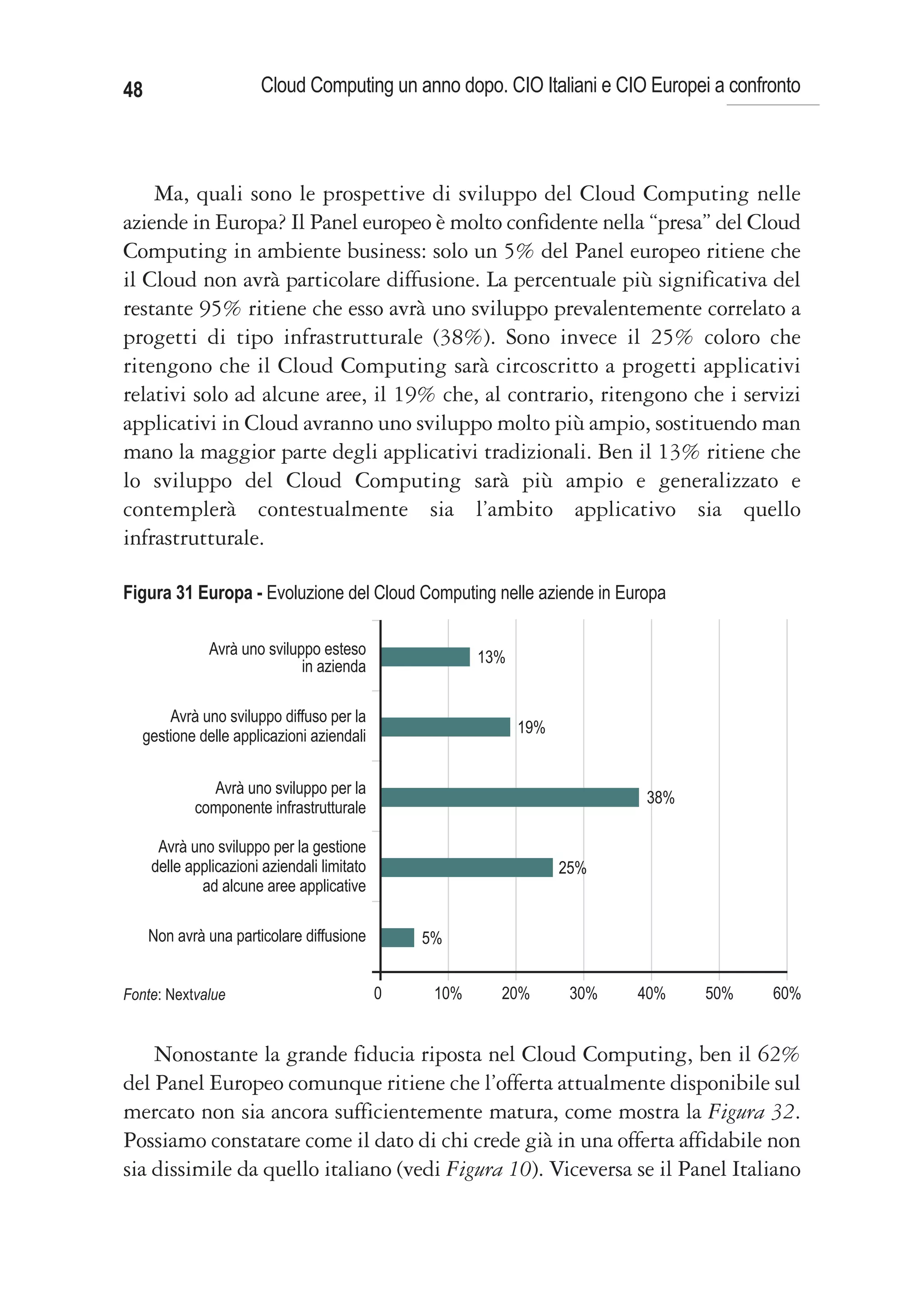 48                     Cloud Computing un anno dopo. CIO Italiani e CIO Europei a confronto



    Ma, quali sono le prospettive di sviluppo del Cloud Computing nelle
aziende in Europa? Il Panel europeo è molto confidente nella “presa” del Cloud
Computing in ambiente business: solo un 5% del Panel europeo ritiene che
il Cloud non avrà particolare diffusione. La percentuale più significativa del
restante 95% ritiene che esso avrà uno sviluppo prevalentemente correlato a
progetti di tipo infrastrutturale (38%). Sono invece il 25% coloro che
ritengono che il Cloud Computing sarà circoscritto a progetti applicativi
relativi solo ad alcune aree, il 19% che, al contrario, ritengono che i servizi
applicativi in Cloud avranno uno sviluppo molto più ampio, sostituendo man
mano la maggior parte degli applicativi tradizionali. Ben il 13% ritiene che
lo sviluppo del Cloud Computing sarà più ampio e generalizzato e
contemplerà contestualmente sia l’ambito applicativo sia quello
infrastrutturale.

Figura 31 Europa - Evoluzione del Cloud Computing nelle aziende in Europa

              Avrà uno sviluppo esteso                  13%
                             in azienda

       Avrà uno sviluppo diffuso per la
   gestione delle applicazioni aziendali                      19%


              Avrà uno sviluppo per la
                                                                           38%
            componente infrastrutturale

      Avrà uno sviluppo per la gestione
     delle applicazioni aziendali limitato                          25%
             ad alcune aree applicative

     Non avrà una particolare diffusione         5%


Fonte: Nextvalue                             0    10%     20%        30%   40%   50%   60%


    Nonostante la grande fiducia riposta nel Cloud Computing, ben il 62%
del Panel Europeo comunque ritiene che l’offerta attualmente disponibile sul
mercato non sia ancora sufficientemente matura, come mostra la Figura 32.
Possiamo constatare come il dato di chi crede già in una offerta affidabile non
sia dissimile da quello italiano (vedi Figura 10). Viceversa se il Panel Italiano
 