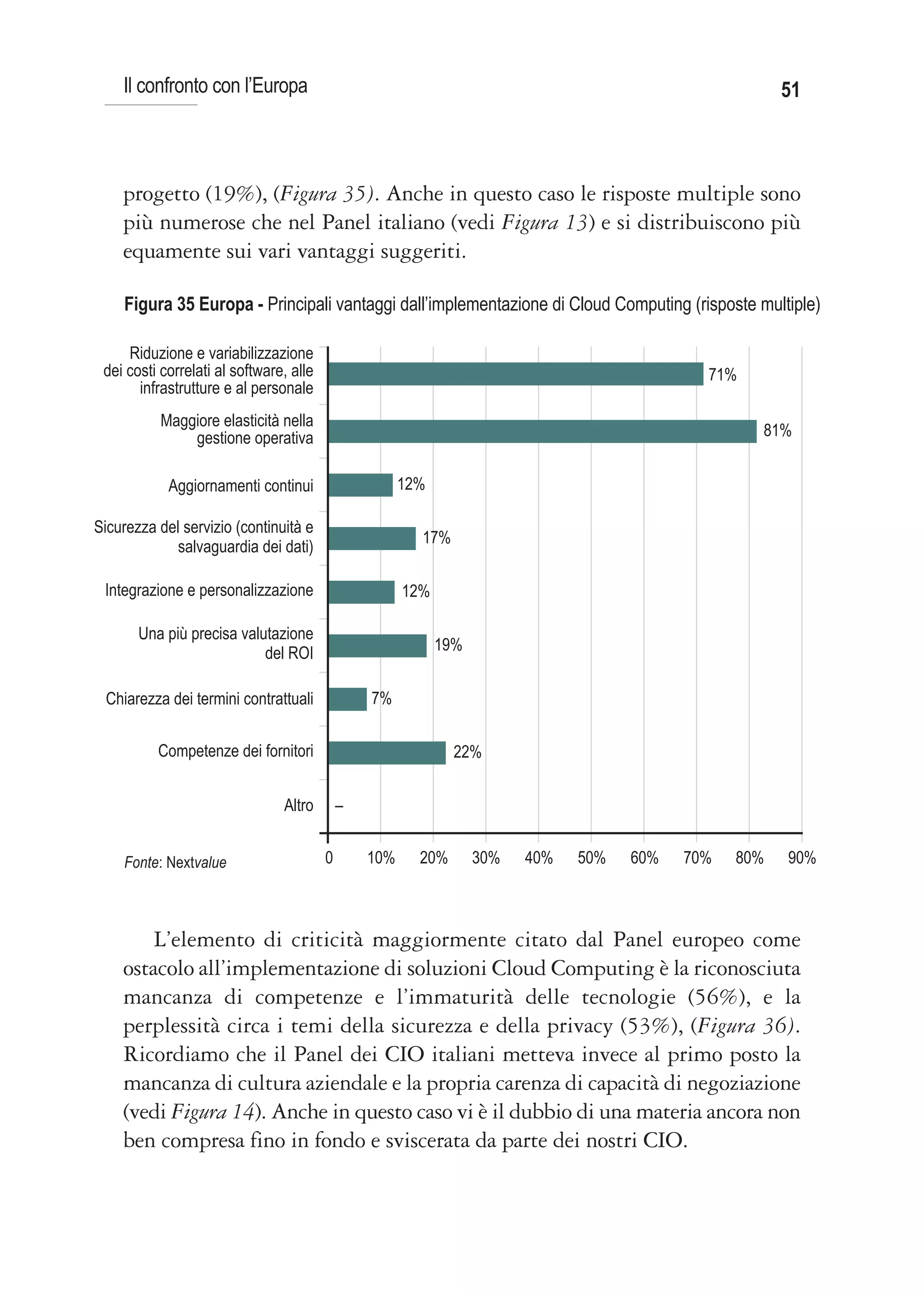 Il confronto con l’Europa                                                                          51



    progetto (19%), (Figura 35). Anche in questo caso le risposte multiple sono
    più numerose che nel Panel italiano (vedi Figura 13) e si distribuiscono più
    equamente sui vari vantaggi suggeriti.

    Figura 35 Europa - Principali vantaggi dall’implementazione di Cloud Computing (risposte multiple)

     Riduzione e variabilizzazione
 dei costi correlati al software, alle                                                       71%
       infrastrutture e al personale
           Maggiore elasticità nella
               gestione operativa                                                                  81%


            Aggiornamenti continui                     12%

Sicurezza del servizio (continuità e
                                                         17%
             salvaguardia dei dati)

 Integrazione e personalizzazione                      12%

       Una più precisa valutazione
                           del ROI                           19%


 Chiarezza dei termini contrattuali              7%


          Competenze dei fornitori                             22%


                                Altro        –


    Fonte: Nextvalue                     0       10%     20%       30%   40%   50%   60%   70%   80%   90%



        L’elemento di criticità maggiormente citato dal Panel europeo come
    ostacolo all’implementazione di soluzioni Cloud Computing è la riconosciuta
    mancanza di competenze e l’immaturità delle tecnologie (56%), e la
    perplessità circa i temi della sicurezza e della privacy (53%), (Figura 36).
    Ricordiamo che il Panel dei CIO italiani metteva invece al primo posto la
    mancanza di cultura aziendale e la propria carenza di capacità di negoziazione
    (vedi Figura 14). Anche in questo caso vi è il dubbio di una materia ancora non
    ben compresa fino in fondo e sviscerata da parte dei nostri CIO.
 