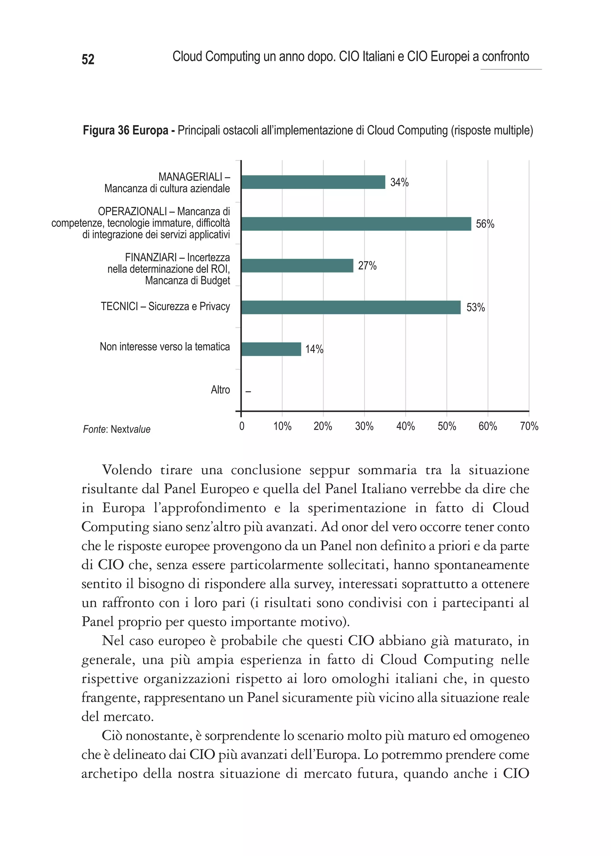 52                     Cloud Computing un anno dopo. CIO Italiani e CIO Europei a confronto




       Figura 36 Europa - Principali ostacoli all’implementazione di Cloud Computing (risposte multiple)


                         MANAGERIALI –                                     34%
             Mancanza di cultura aziendale

           OPERAZIONALI – Mancanza di
competenze, tecnologie immature, difficoltà                                                56%
      di integrazione dei servizi applicativi

                   FINANZIARI – Incertezza
              nella determinazione del ROI,                          27%
                       Mancanza di Budget

            TECNICI – Sicurezza e Privacy                                                53%


            Non interesse verso la tematica                   14%


                                        Altro       –


       Fonte: Nextvalue                         0       10%    20%   30%   40%     50%      60%      70%


           Volendo tirare una conclusione seppur sommaria tra la situazione
       risultante dal Panel Europeo e quella del Panel Italiano verrebbe da dire che
       in Europa l’approfondimento e la sperimentazione in fatto di Cloud
       Computing siano senz’altro più avanzati. Ad onor del vero occorre tener conto
       che le risposte europee provengono da un Panel non definito a priori e da parte
       di CIO che, senza essere particolarmente sollecitati, hanno spontaneamente
       sentito il bisogno di rispondere alla survey, interessati soprattutto a ottenere
       un raffronto con i loro pari (i risultati sono condivisi con i partecipanti al
       Panel proprio per questo importante motivo).
           Nel caso europeo è probabile che questi CIO abbiano già maturato, in
       generale, una più ampia esperienza in fatto di Cloud Computing nelle
       rispettive organizzazioni rispetto ai loro omologhi italiani che, in questo
       frangente, rappresentano un Panel sicuramente più vicino alla situazione reale
       del mercato.
           Ciò nonostante, è sorprendente lo scenario molto più maturo ed omogeneo
       che è delineato dai CIO più avanzati dell’Europa. Lo potremmo prendere come
       archetipo della nostra situazione di mercato futura, quando anche i CIO
 