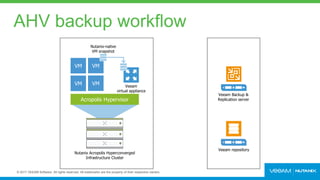 Deliver Availability & Agility across any app, any data, any cloud with ...