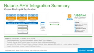 Deliver Availability & Agility across any app, any data, any cloud with ...