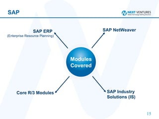 SAP SAP ERP   (Enterprise Resource Planning) SAP NetWeaver SAP Industry Solutions (IS)  Core R/3 Modules Modules Covered 